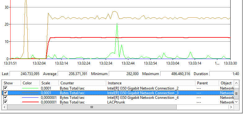 perfmon windows lacp network