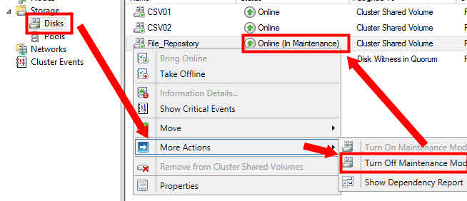 Failover Cluster Maintenance Mode Disks CSV